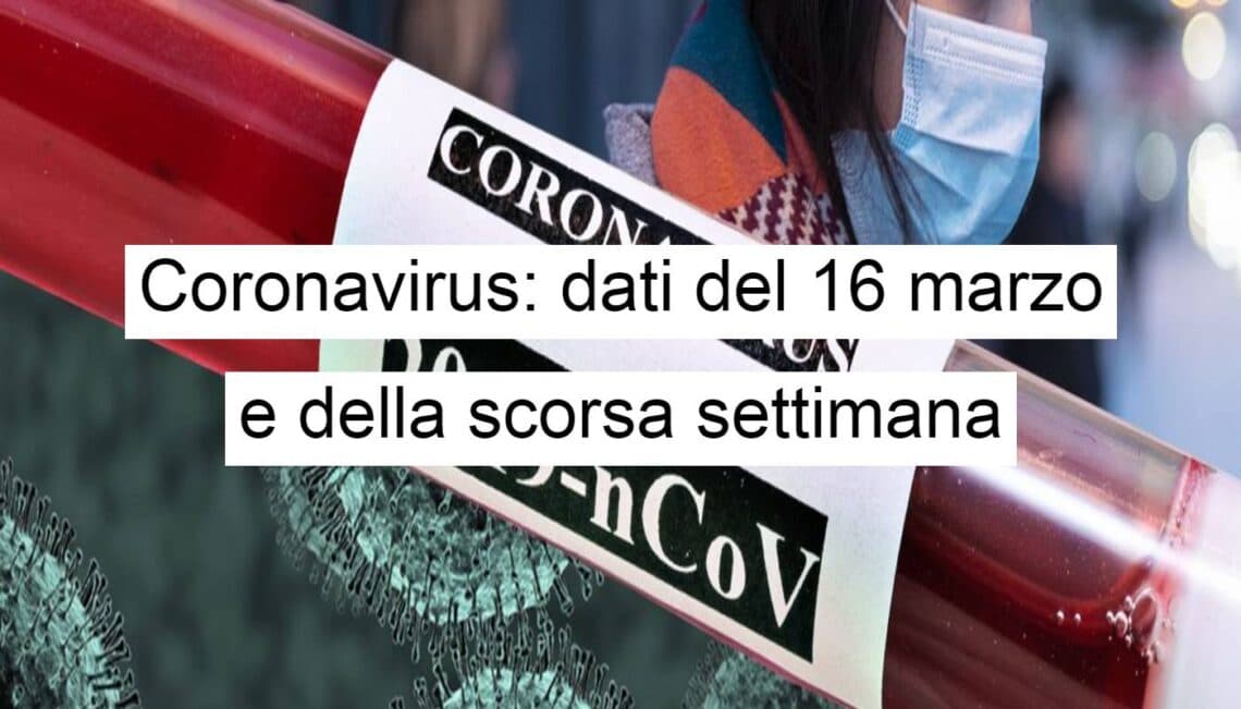 Dati 16 marzo coronavirus