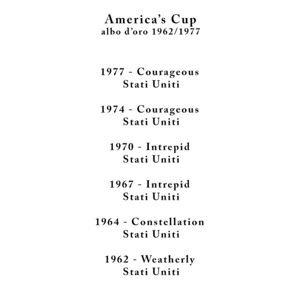 albo d'oro america's cup