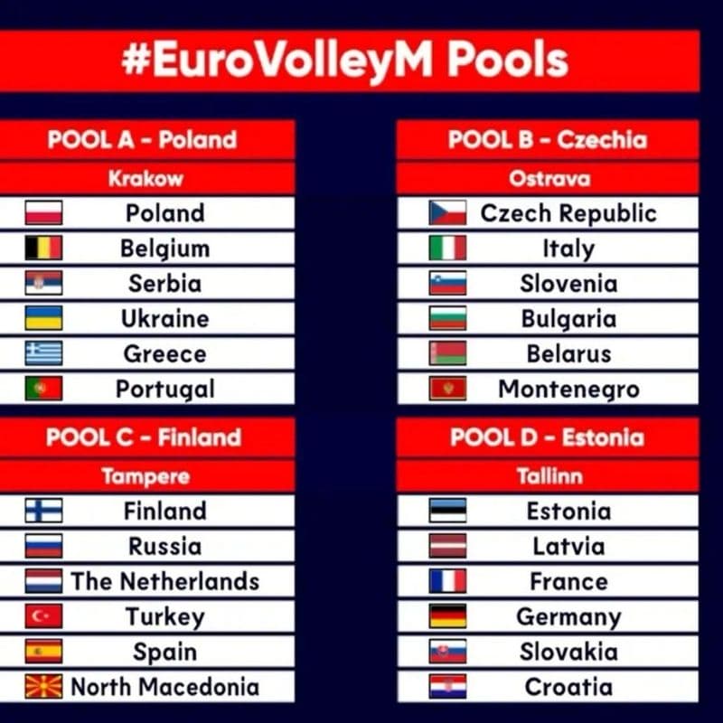 europei volley 2021 gironi