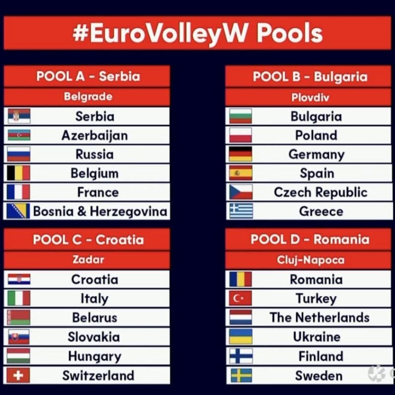 europei volley 2021 gironi 